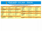 Citizen Charter of Divisional Secretariat