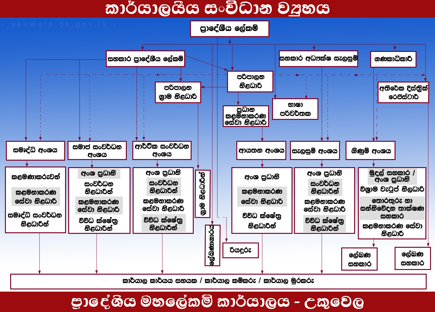 organization chart